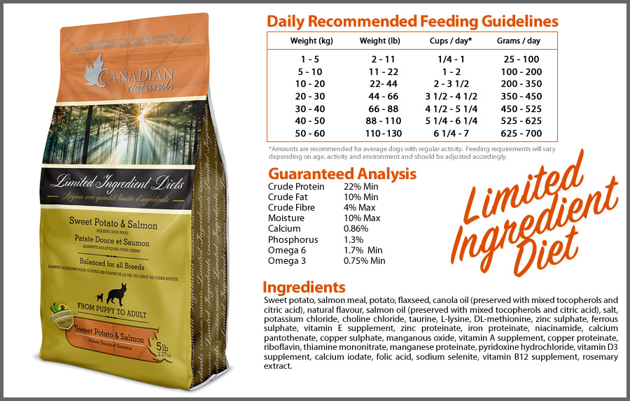 Canadian Naturals Dog Food Limited Ingredient Canadian Naturals Dog Food Limited Ingredient