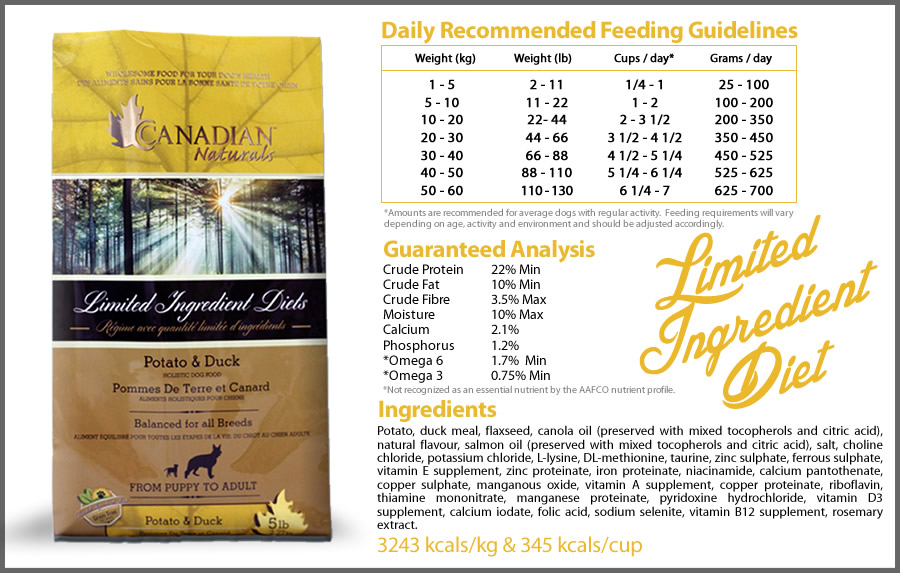 Canadian Naturals Dog Foods