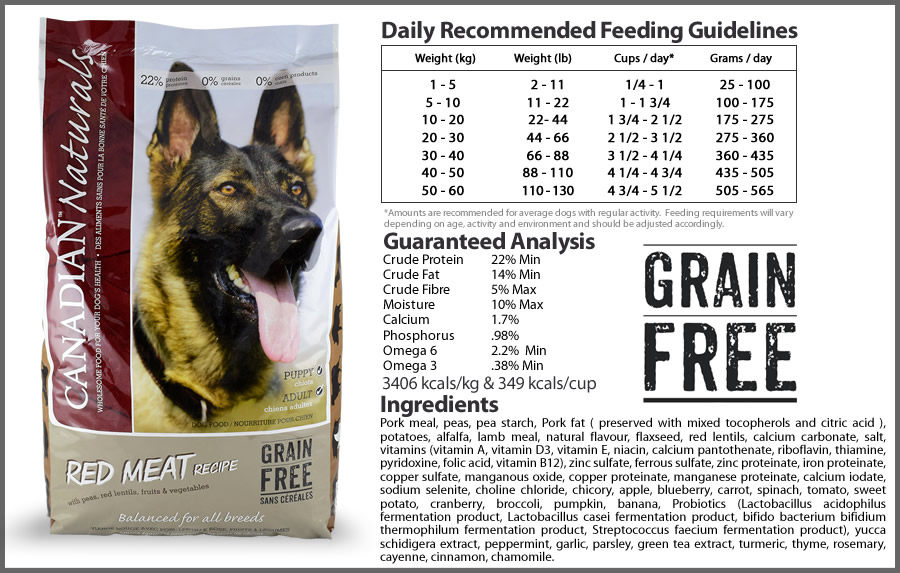 Canadian Naturals Red Meat Dog Food Canadian Naturals Red Meat Dog Food