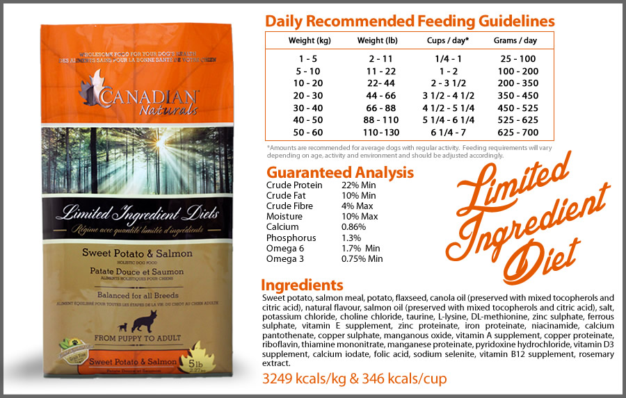 Canadian Naturals Dog Foods