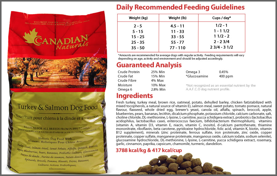 Canadian Naturals Dog Foods