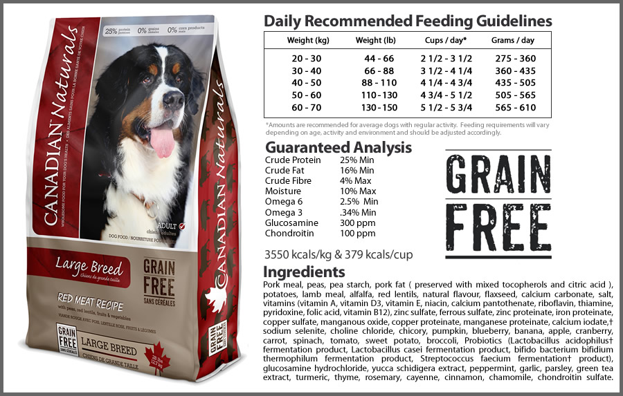 canadian natural pet food