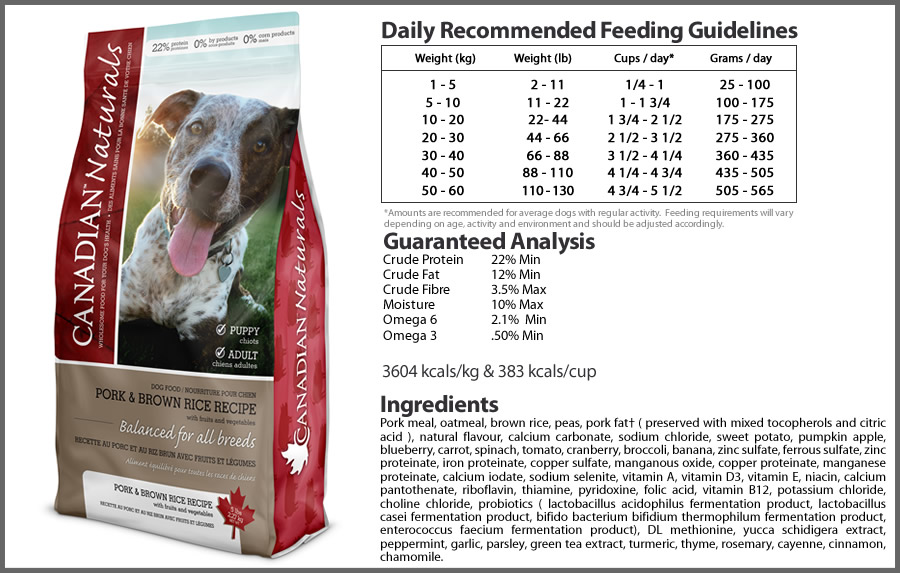 Canadian Dog Food Comparison Chart
